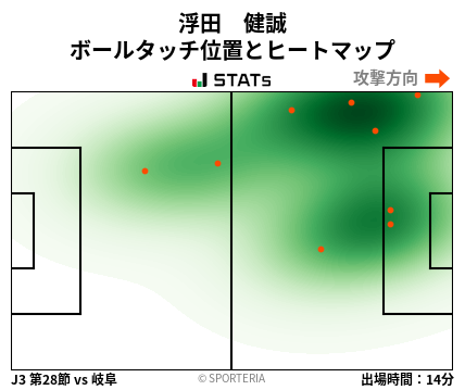 ヒートマップ - 浮田　健誠