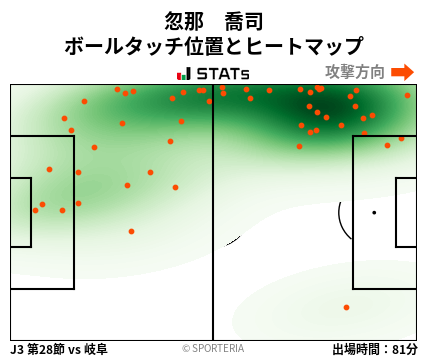 ヒートマップ - 忽那　喬司
