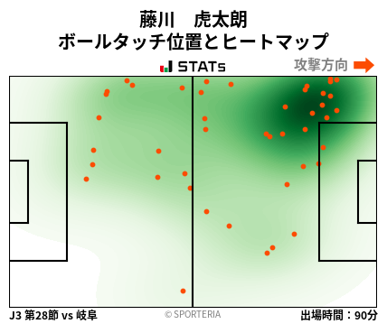 ヒートマップ - 藤川　虎太朗