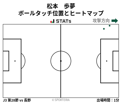 ヒートマップ - 松本　歩夢