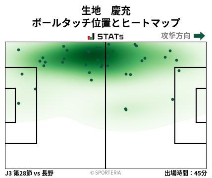ヒートマップ - 生地　慶充