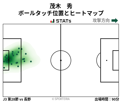 ヒートマップ - 茂木　秀