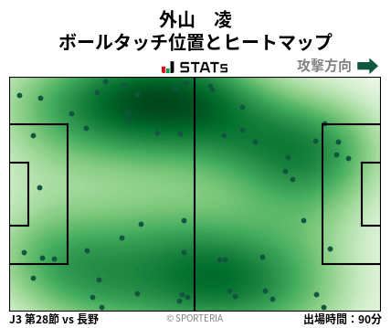 ヒートマップ - 外山　凌