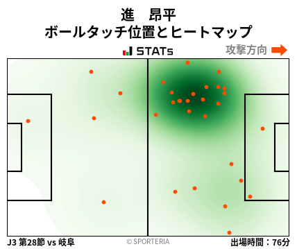 ヒートマップ - 進　昂平