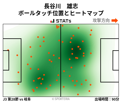 ヒートマップ - 長谷川　雄志