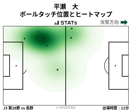 ヒートマップ - 平瀬　大
