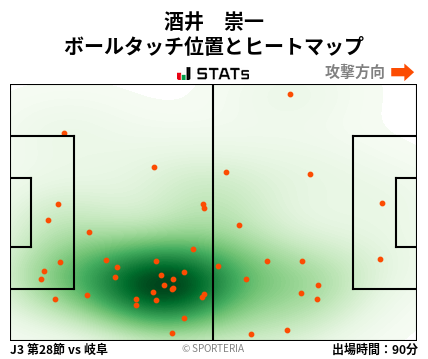 ヒートマップ - 酒井　崇一