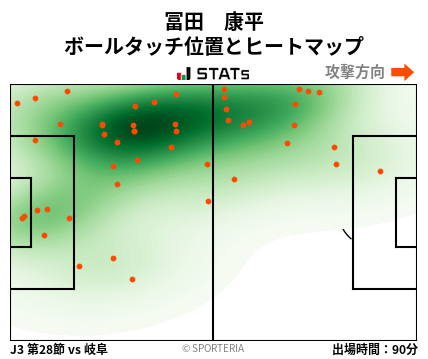ヒートマップ - 冨田　康平