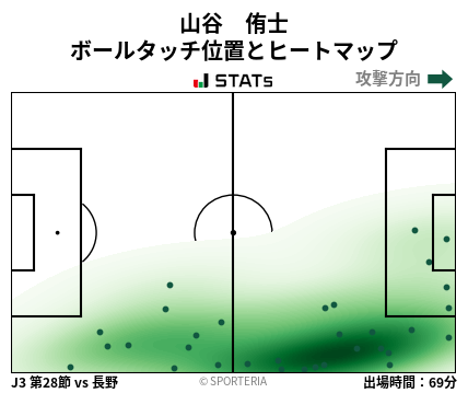 ヒートマップ - 山谷　侑士