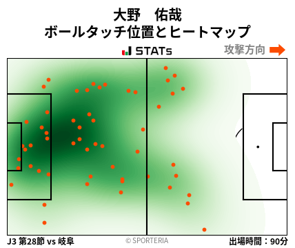 ヒートマップ - 大野　佑哉