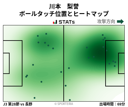 ヒートマップ - 川本　梨誉