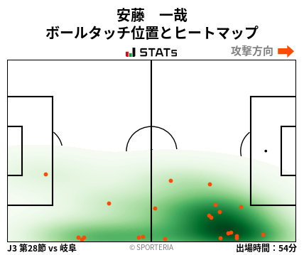 ヒートマップ - 安藤　一哉