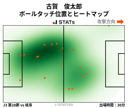 ヒートマップ - 古賀　俊太郎
