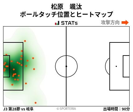 ヒートマップ - 松原　颯汰