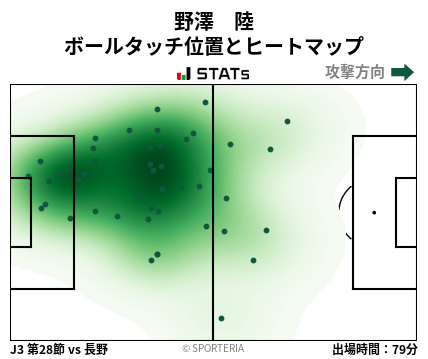 ヒートマップ - 野澤　陸