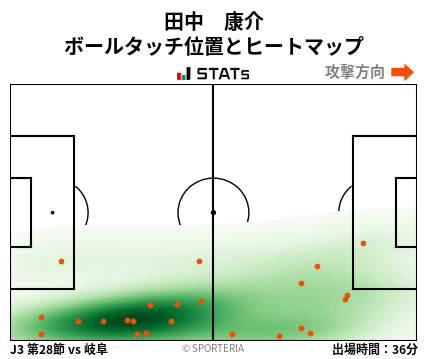 ヒートマップ - 田中　康介
