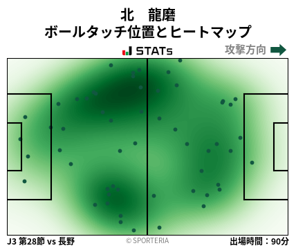 ヒートマップ - 北　龍磨