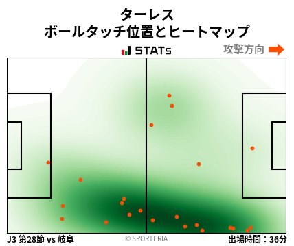 ヒートマップ - ターレス