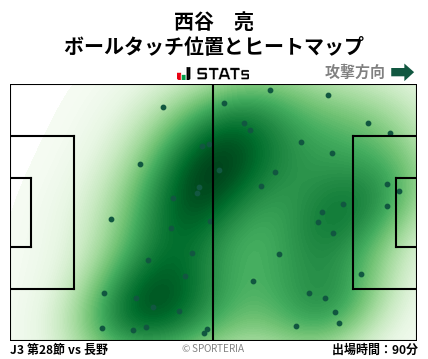 ヒートマップ - 西谷　亮