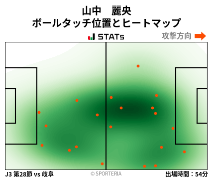 ヒートマップ - 山中　麗央