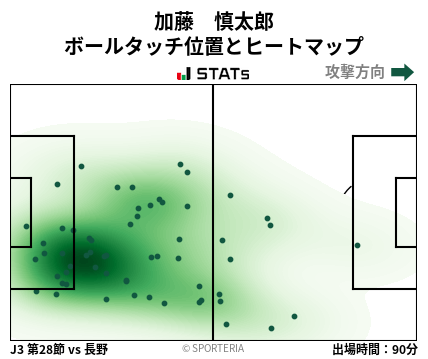 ヒートマップ - 加藤　慎太郎