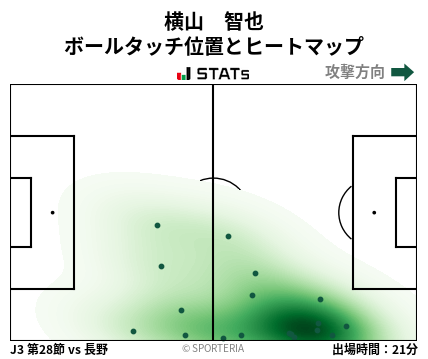 ヒートマップ - 横山　智也