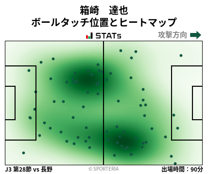 ヒートマップ - 箱崎　達也