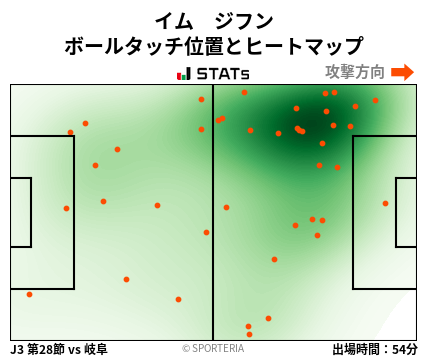 ヒートマップ - イム　ジフン