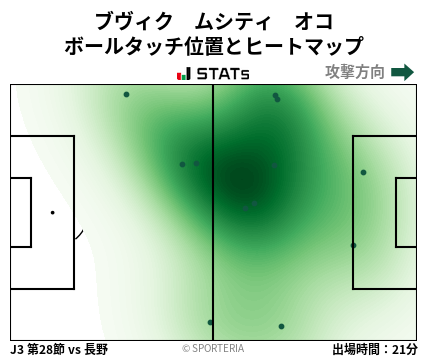 ヒートマップ - ブヴィク　ムシティ　オコ