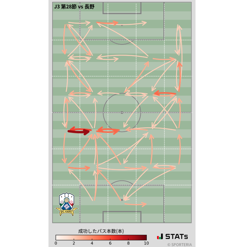 エリア間パス図