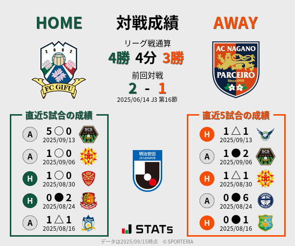 前節までの対戦成績