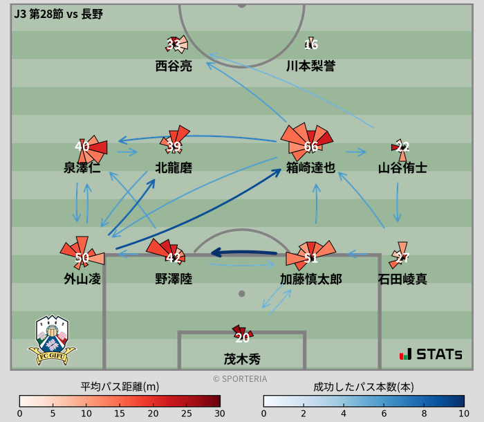 パスソナー・パスネットワーク