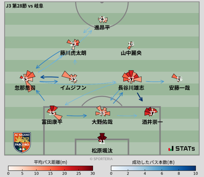 パスソナー・パスネットワーク