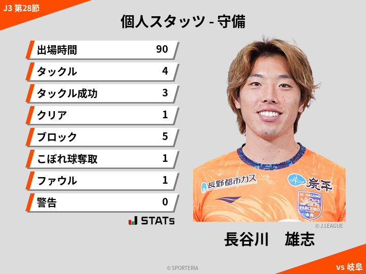 守備スタッツ - 長谷川　雄志