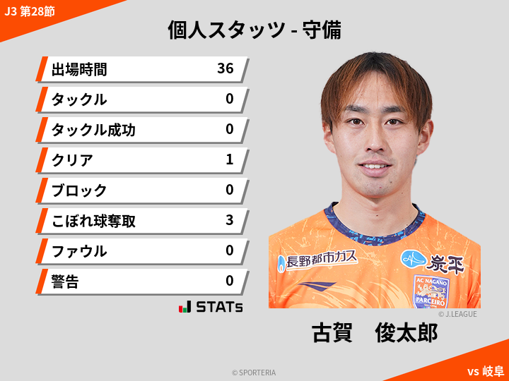 守備スタッツ - 古賀　俊太郎