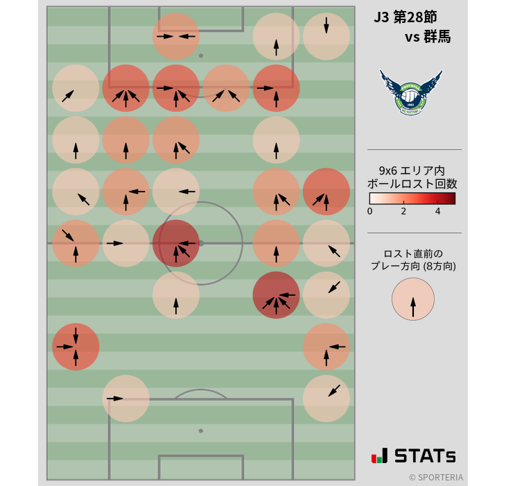 ボールロスト位置