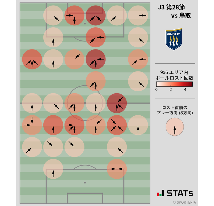 ボールロスト位置