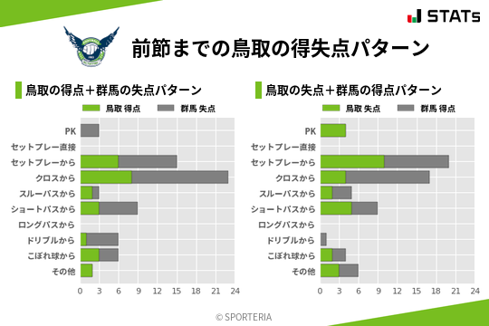 得失点パターン