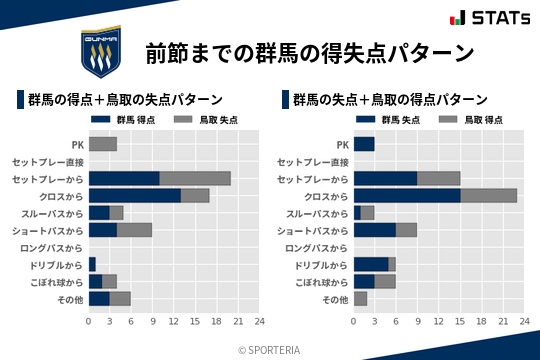 得失点パターン