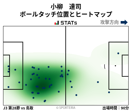 ヒートマップ - 小柳　達司