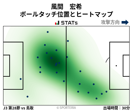 ヒートマップ - 風間　宏希
