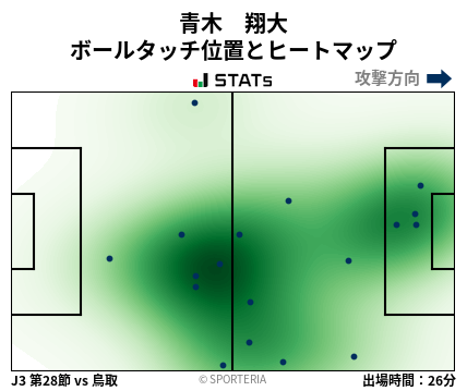 ヒートマップ - 青木　翔大