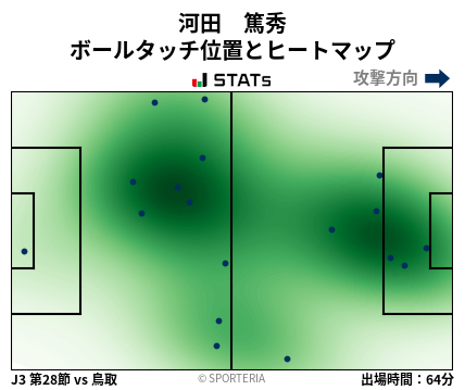 ヒートマップ - 河田　篤秀