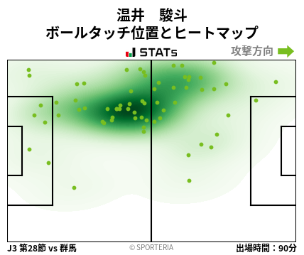 ヒートマップ - 温井　駿斗