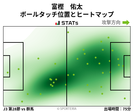 ヒートマップ - 富樫　佑太