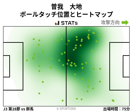 ヒートマップ - 曽我　大地