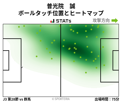 ヒートマップ - 普光院　誠