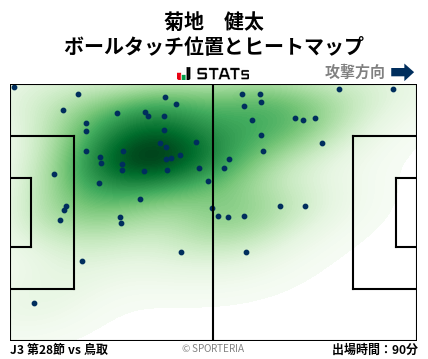 ヒートマップ - 菊地　健太
