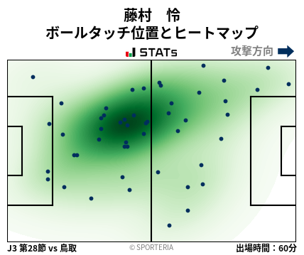 ヒートマップ - 藤村　怜