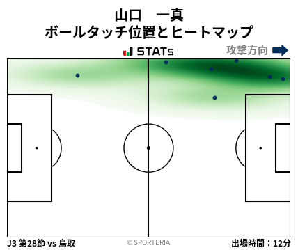 ヒートマップ - 山口　一真